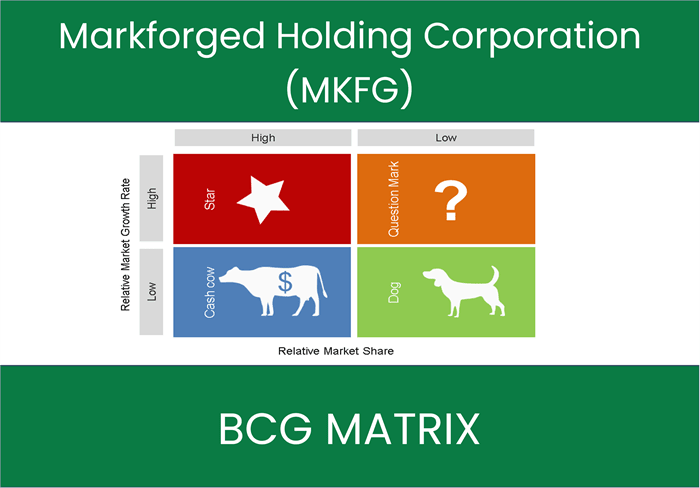 Markforged Holding Corporation (MKFG) BCG Matrix Analysis