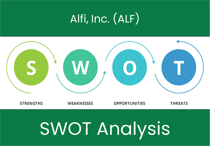 What are the Strengths, Weaknesses, Opportunities and Threats of Alfi, Inc. (ALF)? SWOT Analysis