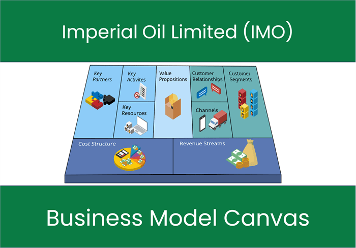 Imperial Oil Limited (IMO): Business Model Canvas