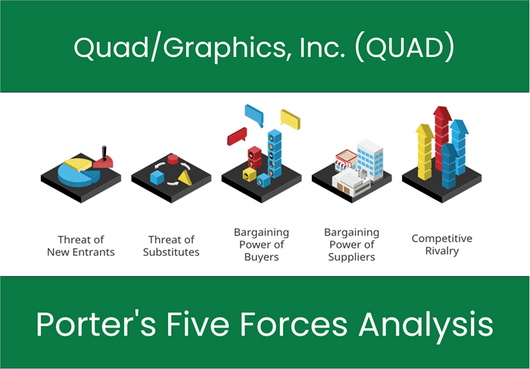 What are the Michael Porter’s Five Forces of Quad/Graphics, Inc. (QUAD)?