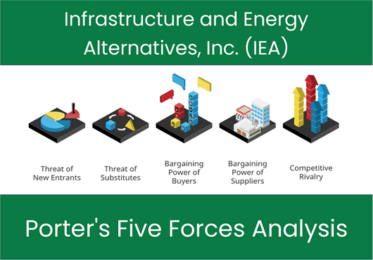 What are the Michael Porter’s Five Forces of Infrastructure and Energy Alternatives, Inc. (IEA)?