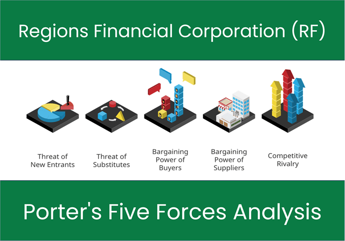 Porter’s Five Forces of Regions Financial Corporation (RF)