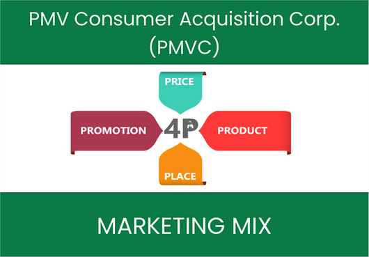 Marketing Mix Analysis of PMV Consumer Acquisition Corp. (PMVC)