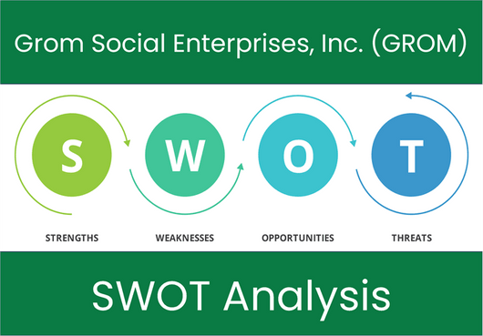 What are the Strengths, Weaknesses, Opportunities and Threats of Grom Social Enterprises, Inc. (GROM)? SWOT Analysis