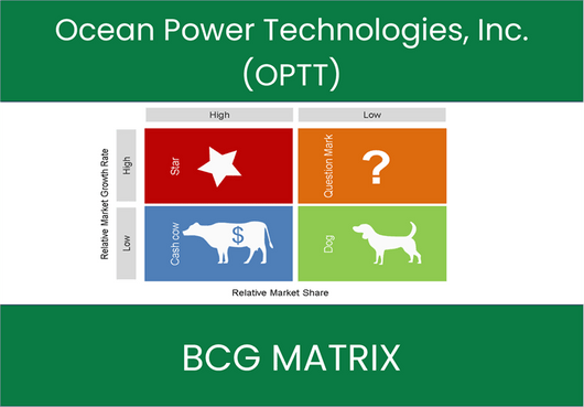 Ocean Power Technologies, Inc. (OPTT) BCG Matrix Analysis