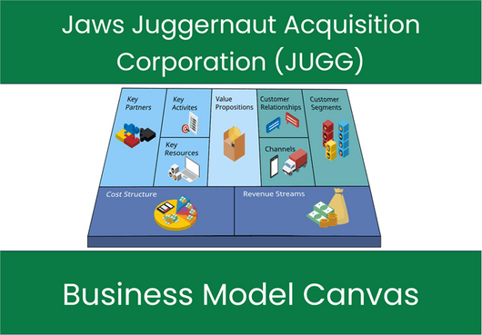 Jaws Juggernaut Acquisition Corporation (JUGG): Business Model Canvas