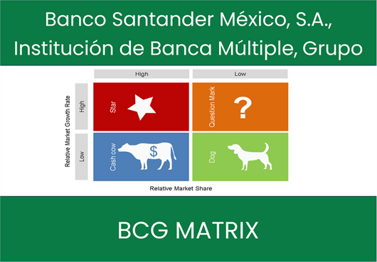 Banco Santander México, S.A., Institución de Banca Múltiple, Grupo Financiero Santander México (BSMX) BCG Matrix Analysis