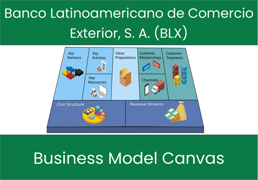 Banco Latinoamericano de Comercio Exterior, S. A. (BLX): Business Model Canvas