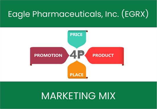 Marketing Mix Analysis of Eagle Pharmaceuticals, Inc. (EGRX)