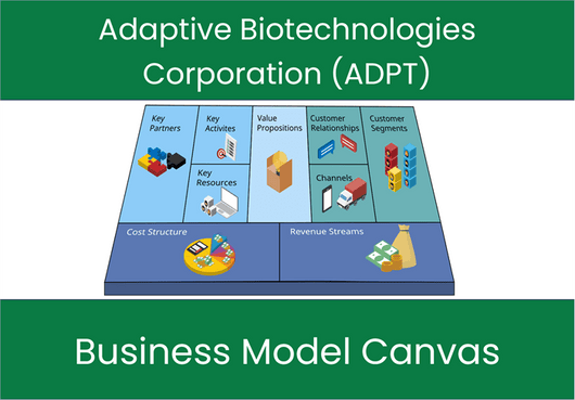 Adaptive Biotechnologies Corporation (ADPT): Business Model Canvas