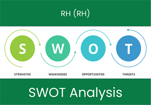 What are the Strengths, Weaknesses, Opportunities and Threats of RH (RH). SWOT Analysis.