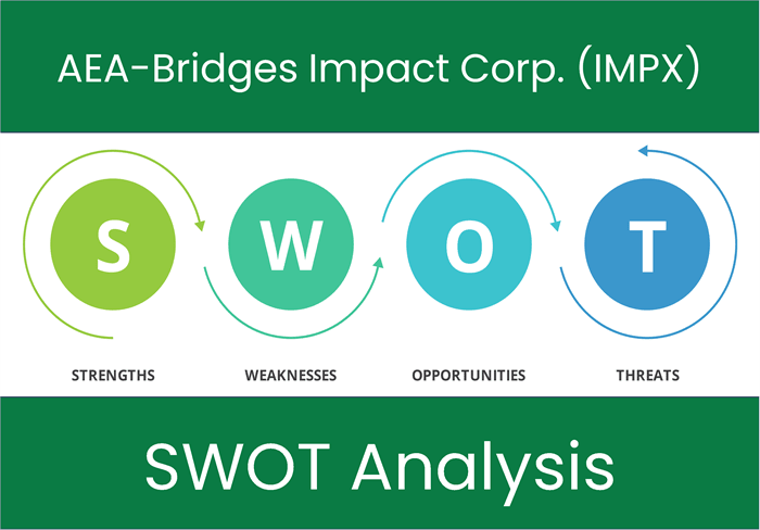 What are the Strengths, Weaknesses, Opportunities and Threats of AEA-Bridges Impact Corp. (IMPX)? SWOT Analysis