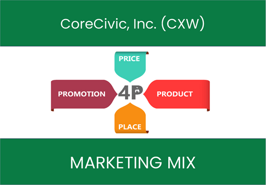 Marketing Mix Analysis of CoreCivic, Inc. (CXW)