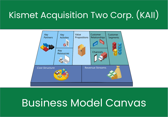 Kismet Acquisition Two Corp. (KAII): Business Model Canvas