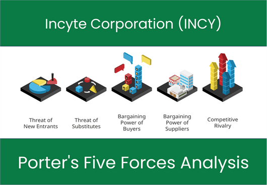Porter’s Five Forces of Incyte Corporation (INCY)