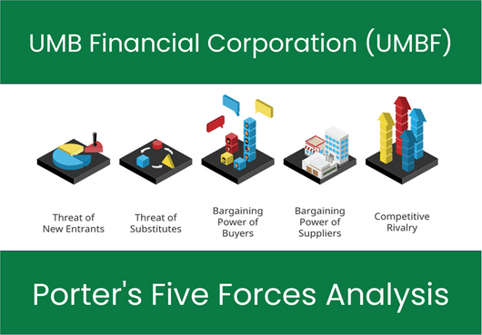 What are the Michael Porter’s Five Forces of UMB Financial Corporation (UMBF)?