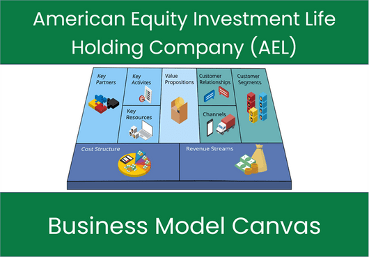 American Equity Investment Life Holding Company (AEL): Business Model Canvas