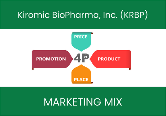 Marketing Mix Analysis of Kiromic BioPharma, Inc. (KRBP)