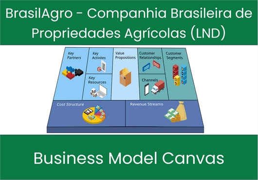 BrasilAgro - Companhia Brasileira de Propriedades Agrícolas (LND): Business Model Canvas