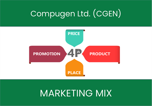 Marketing Mix Analysis of Compugen Ltd. (CGEN)