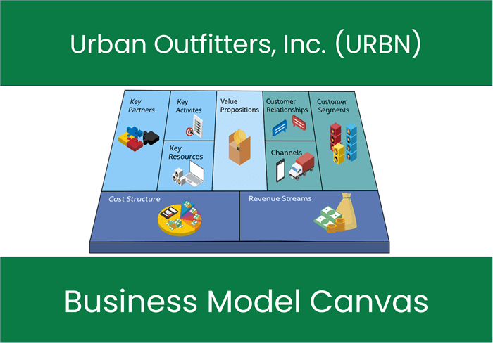 Urban Outfitters, Inc. (URBN): Business Model Canvas