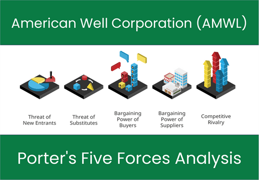 What are the Michael Porter’s Five Forces of American Well Corporation (AMWL)?