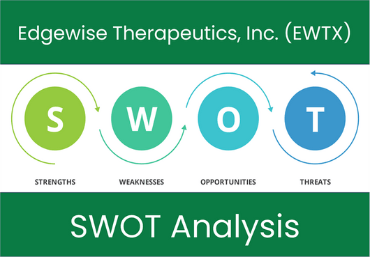 What are the Strengths, Weaknesses, Opportunities and Threats of Edgewise Therapeutics, Inc. (EWTX)? SWOT Analysis