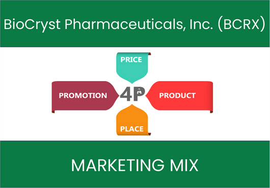 Marketing Mix Analysis of BioCryst Pharmaceuticals, Inc. (BCRX)