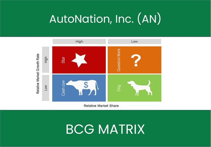 AutoNation, Inc. (AN) BCG Matrix Analysis