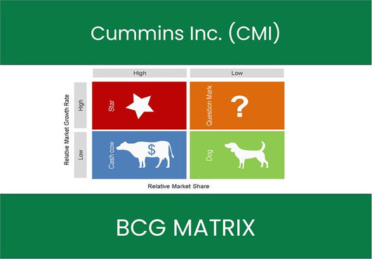 Cummins Inc. (CMI) BCG Matrix Analysis