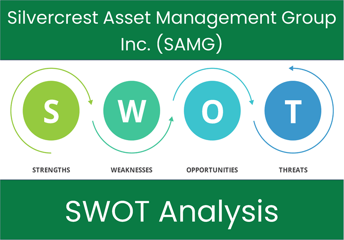 What are the Strengths, Weaknesses, Opportunities and Threats of Silvercrest Asset Management Group Inc. (SAMG)? SWOT Analysis