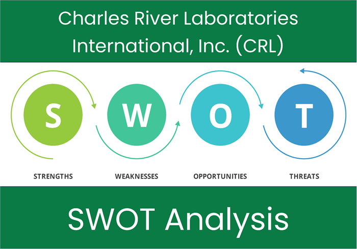 Charles River Laboratories International, Inc. (CRL). SWOT Analysis.