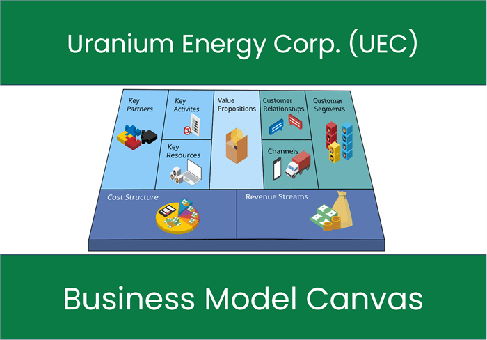 Uranium Energy Corp. (UEC): Business Model Canvas