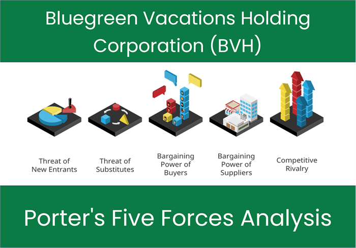 What are the Michael Porter’s Five Forces of Bluegreen Vacations Holding Corporation (BVH)?