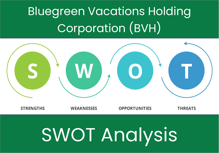 What are the Strengths, Weaknesses, Opportunities and Threats of Bluegreen Vacations Holding Corporation (BVH)? SWOT Analysis