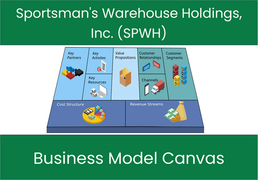 Sportsman's Warehouse Holdings, Inc. (SPWH): Business Model Canvas