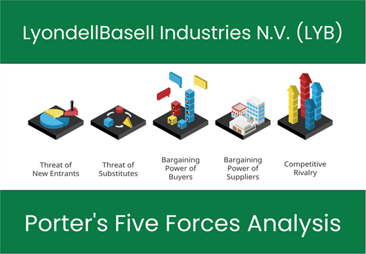 Porter's Five Forces of LyondellBasell Industries N.V. (LYB)