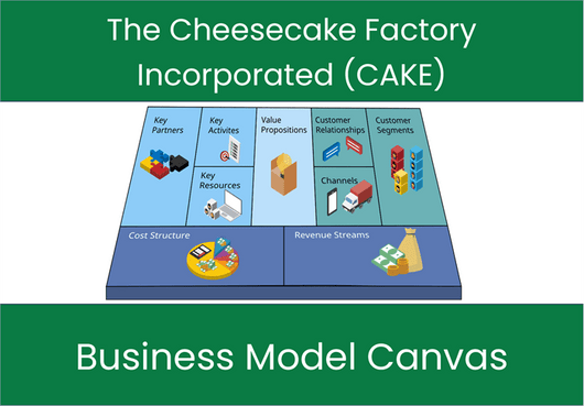 The Cheesecake Factory Incorporated (CAKE): Business Model Canvas