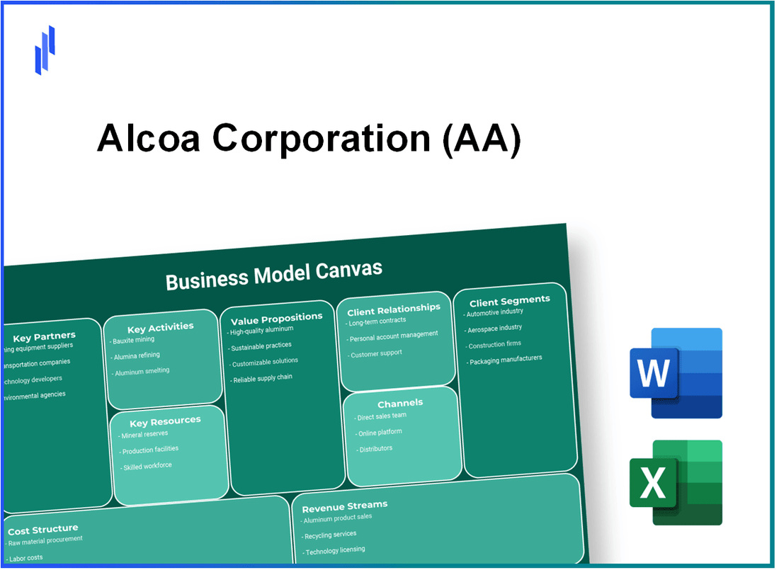 Alcoa Corporation (AA): Business Model Canvas