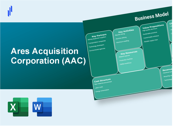 Ares Acquisition Corporation (AAC): Business Model Canvas