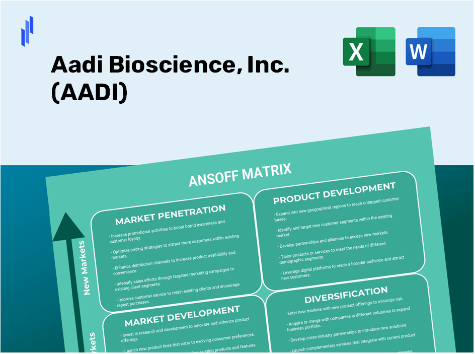 Aadi Bioscience, Inc. (AADI)Ansoff Matrix