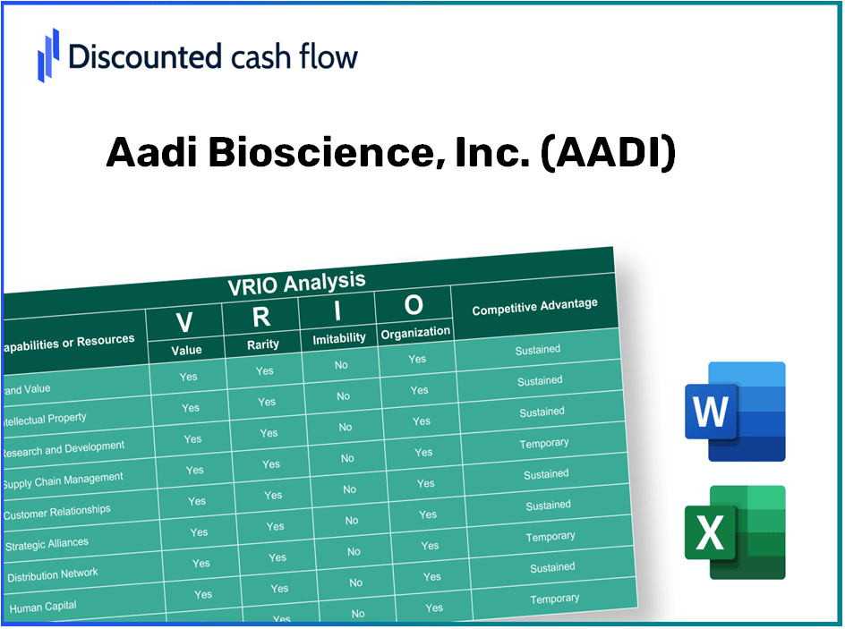 Aadi Bioscience, Inc. (AADI): VRIO Analysis [10-2024 Updated]