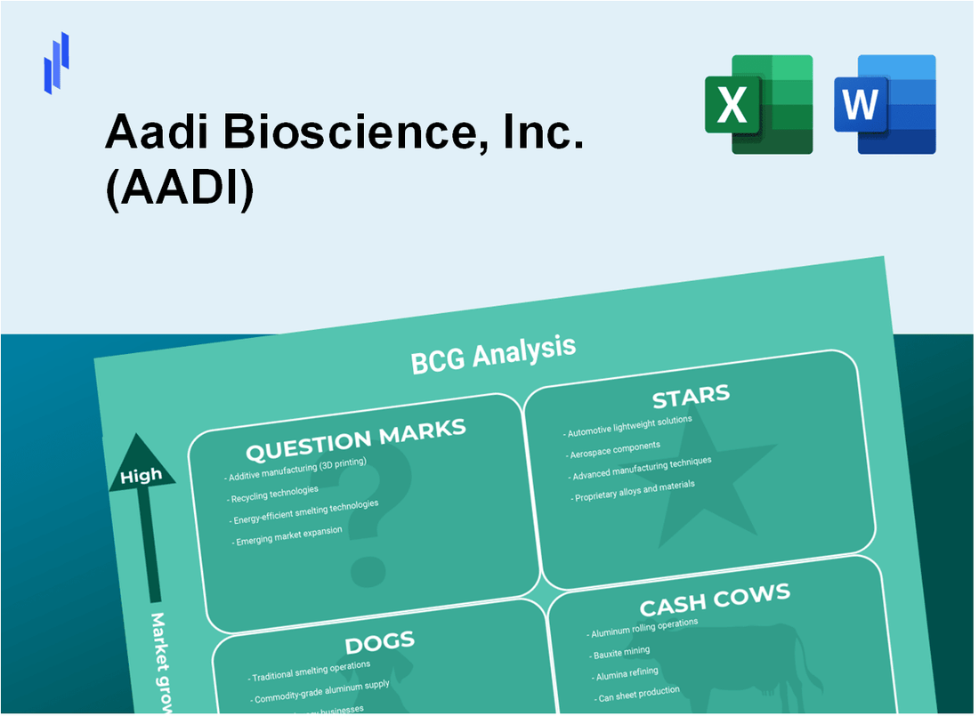 Aadi Bioscience, Inc. (AADI) BCG Matrix Analysis