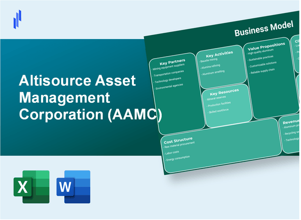 Altisource Asset Management Corporation (AAMC): Business Model Canvas