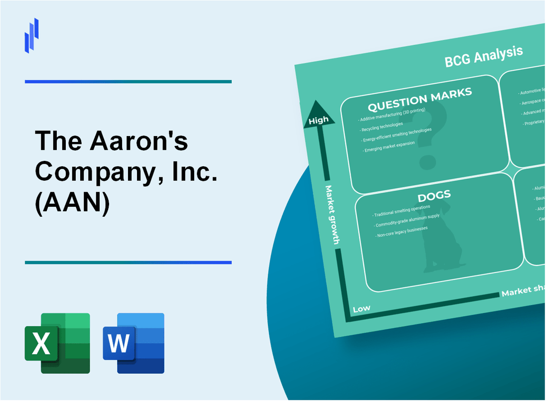 The Aaron's Company, Inc. (AAN) BCG Matrix Analysis