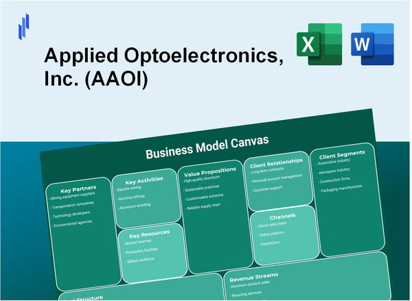 Applied Optoelectronics, Inc. (AAOI): Business Model Canvas