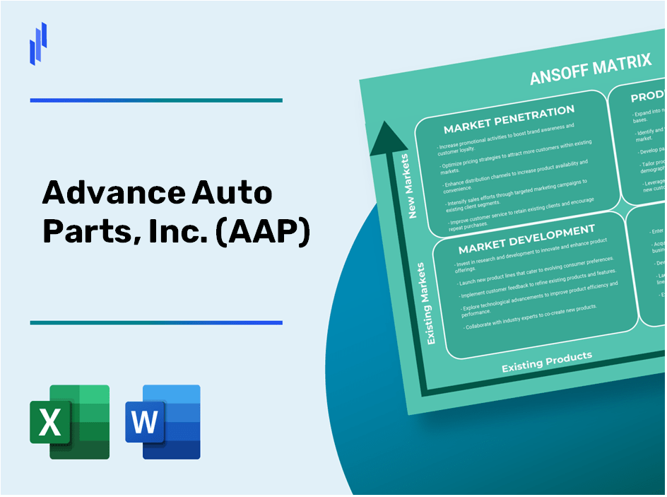 Advance Auto Parts, Inc. (AAP)Ansoff Matrix