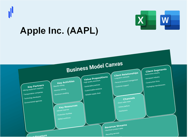 Apple Inc. (AAPL): Business Model Canvas