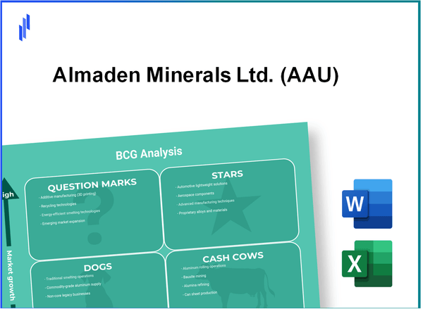 Almaden Minerals Ltd. (AAU) BCG Matrix Analysis