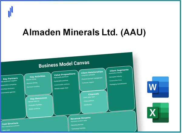 Almaden Minerals Ltd. (AAU): Business Model Canvas